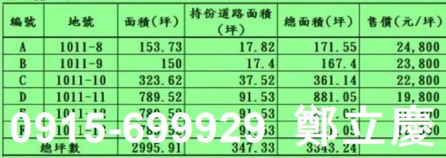 桃園楊梅農地-1