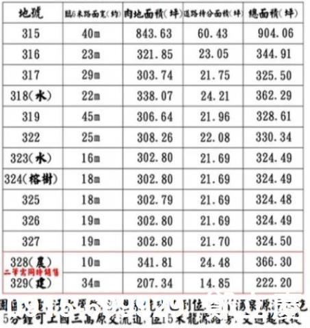 桃園龍潭農地-1