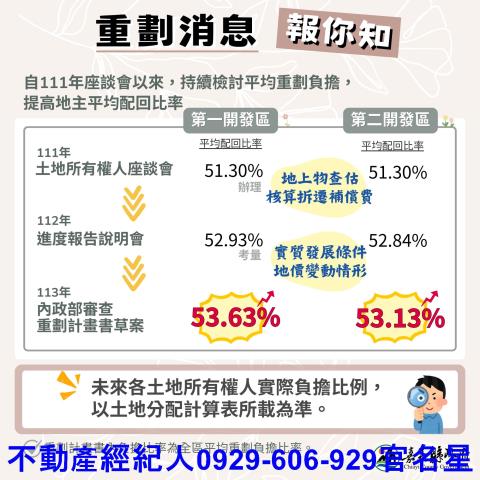嘉義農地-2