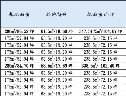 高雄林園農地-2