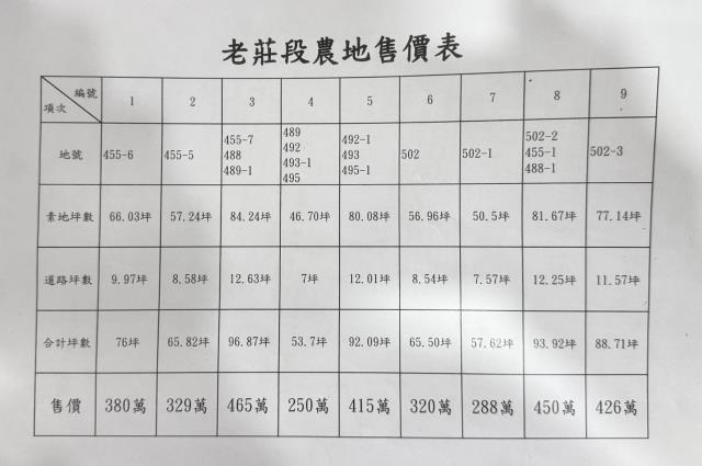 桃園農地-3